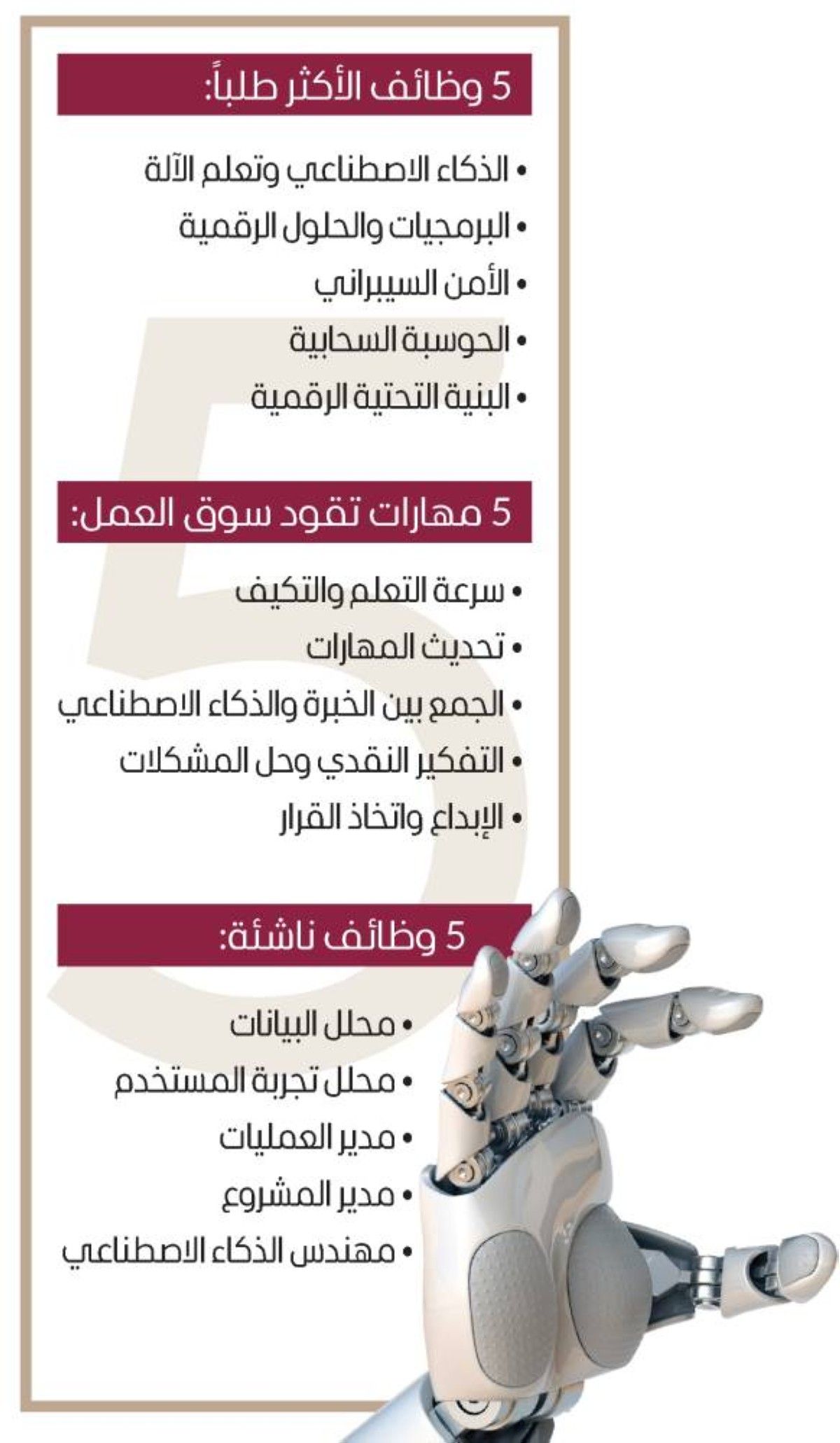 الذكاء الاصطناعي في الإمارات..الكفاءات والمهارات الرقمية تتصدر طلب الوظائف