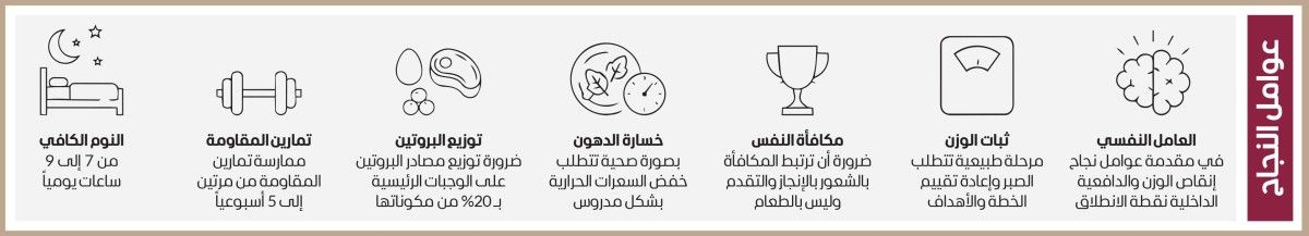 رحلة الوزن الصحي.. معركة تبدأ من العقل ويحسمها الميزان