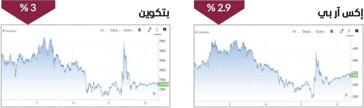أداء باهت يخيم على أسواق العملات المشفرة