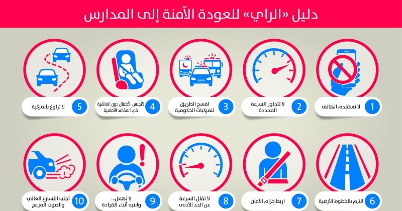 دليل «الراي» للعودة الآمنة إلى المدارس