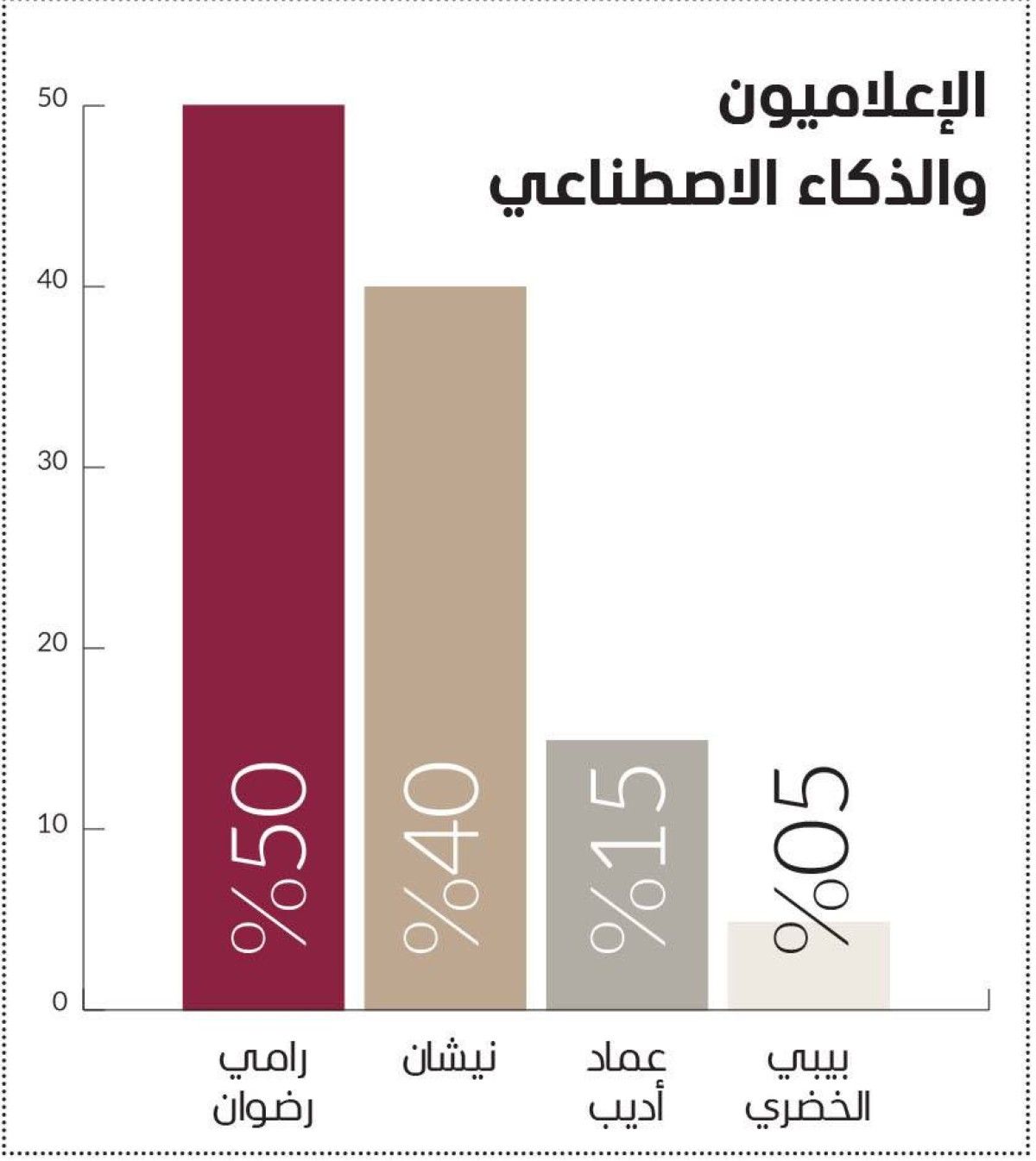 المذيع الافتراضي يقتحم الإعلام.. والإنسان يحتفظ بالروح