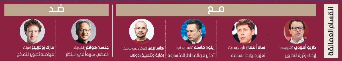 الذكاء الاصطناعي سباق بين سرعة التطوير وضوابط الرقابة والسلامة