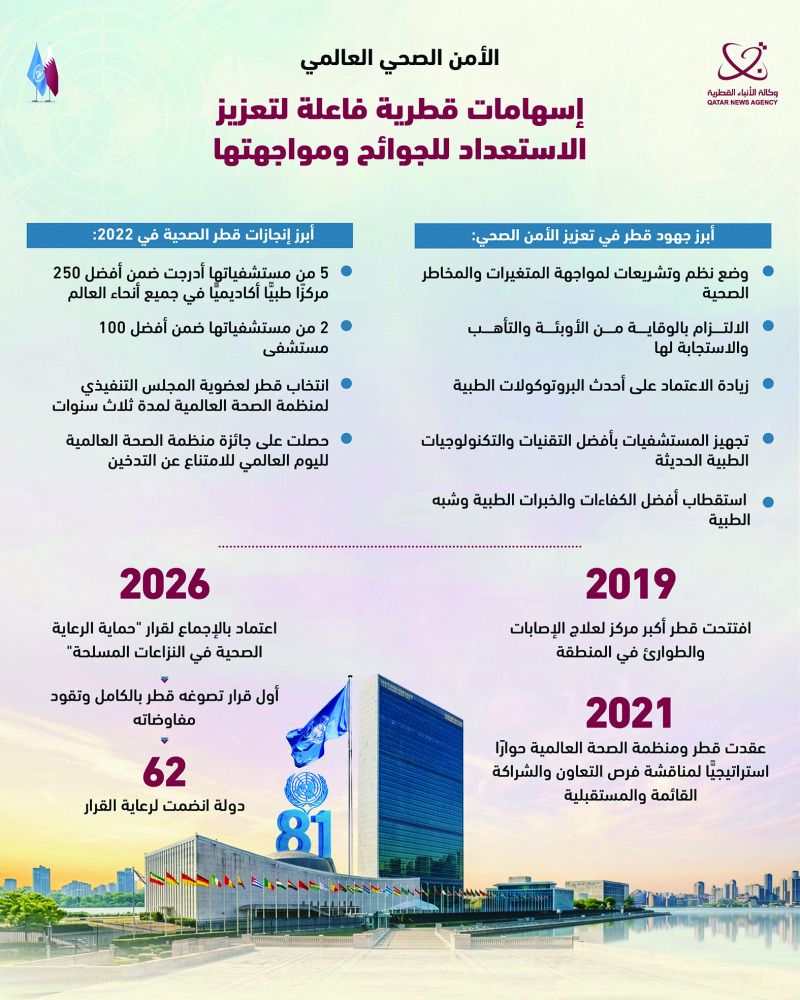 الأمن الصحي العالمي.. إسهامات قطرية فاعلة لتعزيز الاستعداد للجوائح