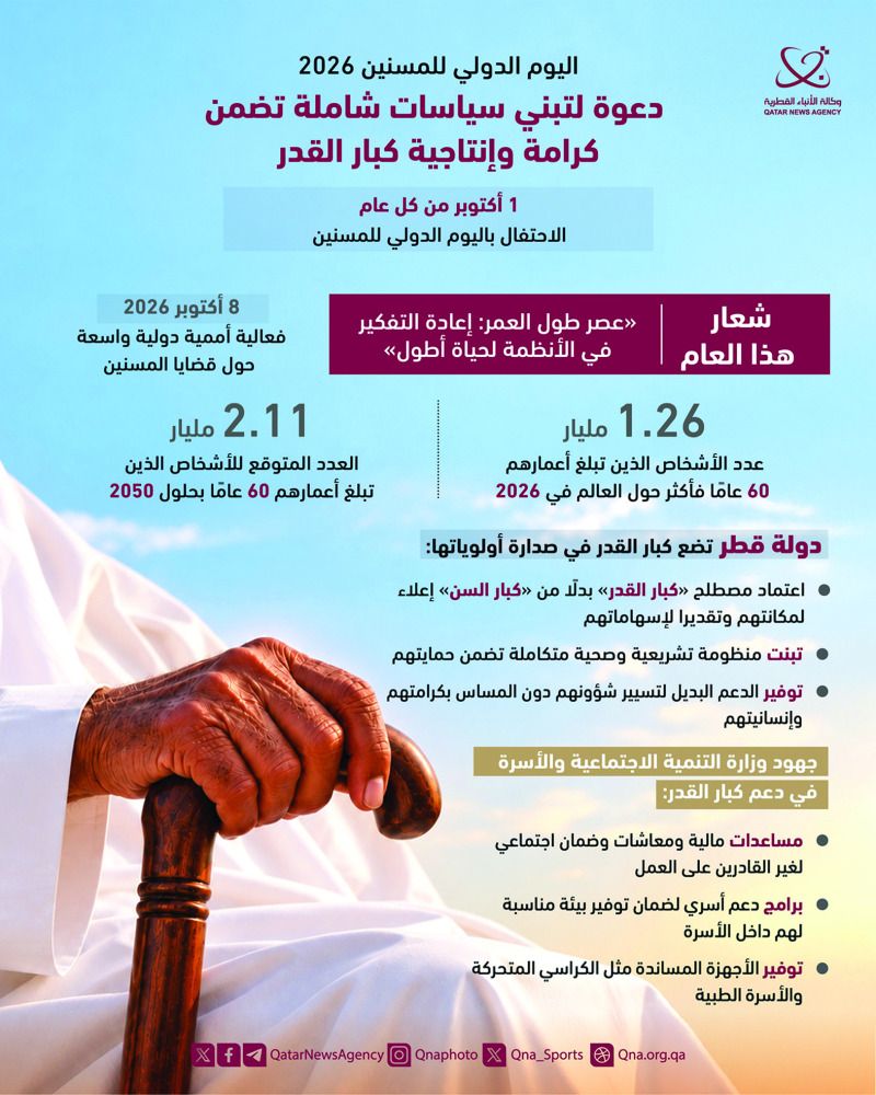 بمناسبة اليوم الدولي للمسنين 2026.. سياسات قطرية تضمن كرامة وإنتاجية «كبار القدر»