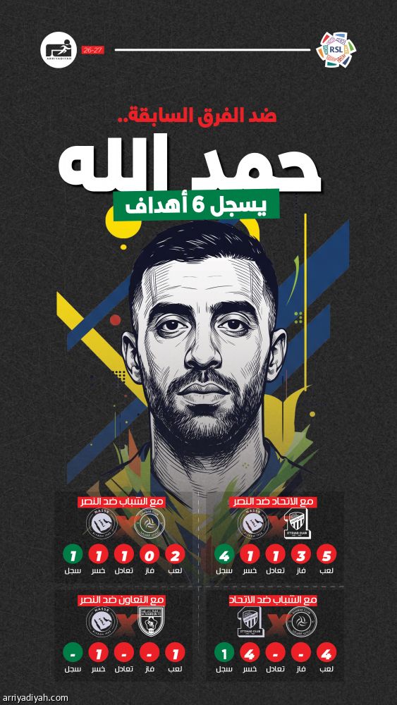 أمام الفرق السابقة.. حمد الله 3 انتصارات و6 أهداف