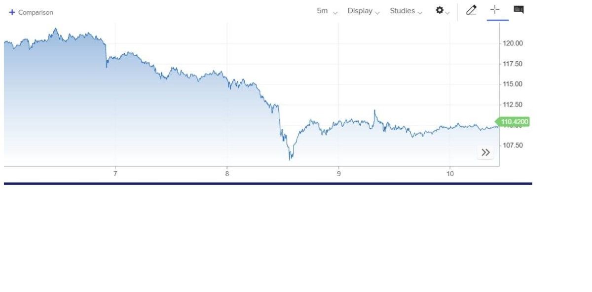 البريق الرقمي للعملات المشفرة يخفت تحت الضغوط