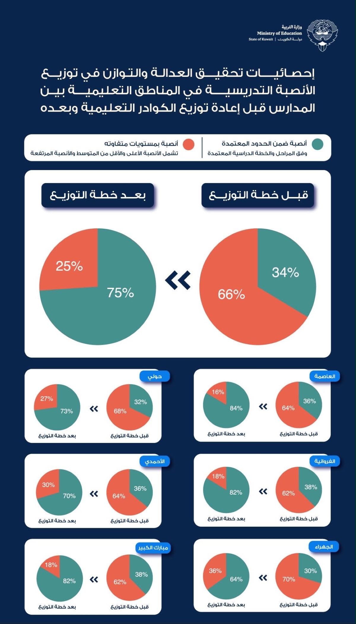تظلّمات «النقل»... من الإلكتروني إلى الورقي