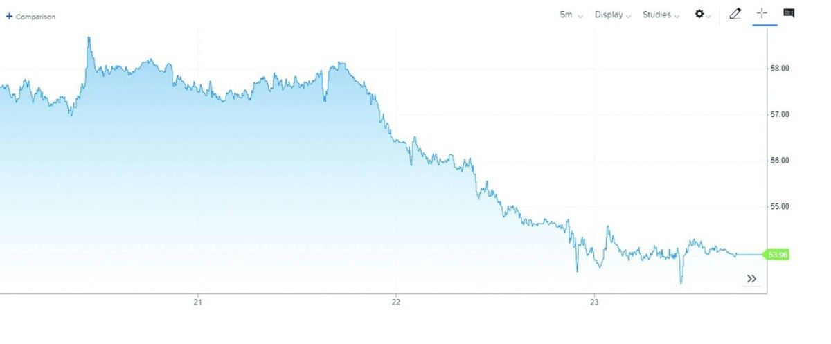 الذهب يهبط دون 4 آلاف دولار والفضة تخسر 5.84%