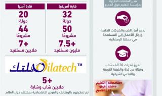 «الحملات الرمضانية».. مساهمات فاعلة للبلدان الأشد احتياجاً