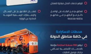 الإمارات ..العمال من حماية وتعزيز الحقوق إلى السعادة والترفيه