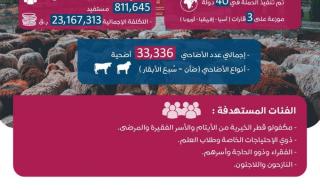 حملات الأضاحي فرصة مهمة للتوسعة على الأسر في مناطق الأزمات والمجتمعات المحتاجة