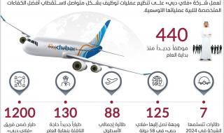 440 موظفاً جديداً بـ«فلاي دبي» منذ بداية العام لمواكبة التوسع