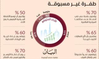 استبيان « حال الخليج ».. توقعات بأداء استثنائي لفنادق دبي 2025