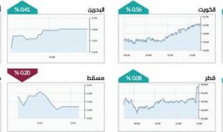 سوق دبي يتماسك فوق 5380 نقطة بسيولة 482 مليون درهم