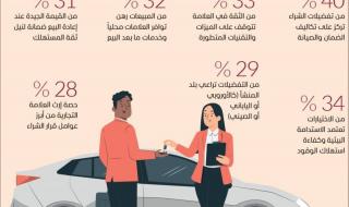 الضمان يتصدر أولويات مشتري السيارات في الإمارات