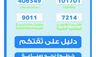 «حمد الطبية»: 100 ألف مشترك بتطبيق «لبيه» في أقل من شهر