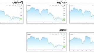 تراجعات جماعية للعملات المشفرة والخسائر تتجاوز 370 مليار دولار