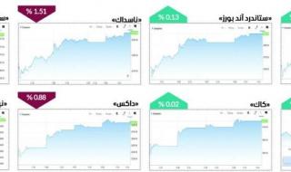 الارتباك يسود مؤشرات الأسواق العالمية في نوفمبر