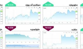 أداء متفاوت للأسواق العالمية في أسبوع مع ترقب قرار «الفيدرالي»