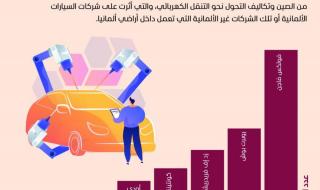 شركات السيارات الألمانية تشطب 100 ألف وظيفة بحلول 2030