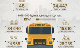 المدارس الخاصة في عجمان جاهزة لاستقبال الطلبة