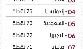 محمد بن راشد:الثقة تُبنى عبر سنين من مصداقية الكلمة واحترام البشر