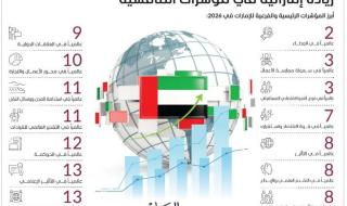 محمد بن راشد: بقيادة أخي محمد بن زايد يزداد الحضور العالمي للإمارات كل يوم