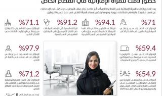 176125 مواطناً ومواطنة يعملون في «الخاص» حتى نهاية 2025