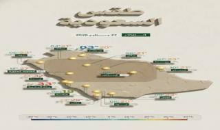 رسمياً: عاصفة ترابية تجتاح 5 مناطق سعودية وأمطار مفاجئة في الجنوب - الأرصاد تحذر!