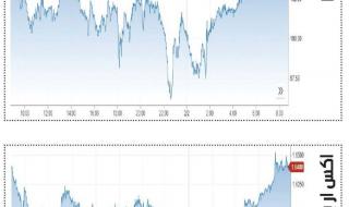 العملات الرقمية تتنفس من جديد