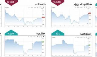 الأسواق العالمية تعيد رسم خريطة المخاطر في أسبوع متقلب
