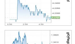الين ينهي سلسلة خسائر استمرت ‌6 أيام