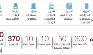 15275 وحدة نشطة للإيجارات قصيرة الأجل في دبي