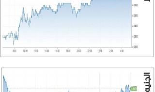 الدولار يرتفع مع استمرار المخاطر ​الجيوسياسية