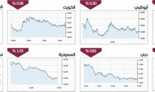 1.6 مليار تداولات الأسهم.. و3 صفقات على «أمانات» بـ300 مليون