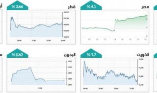 سوق دبي يحلّق بأكبر وتيرة صعود منذ مارس 2020