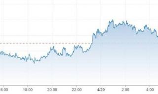 «بتكوين» تتجه لتسجيل مكاسب شهرية