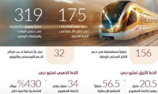 دبي تسرّع التحول نحو «مدينة العشرين دقيقة»