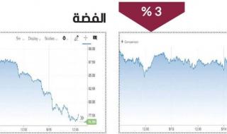 الذهب يفقد بريقه.. والفضة تهدأ