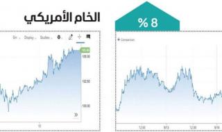 مكاسب أسبوعية لافتة للنفط