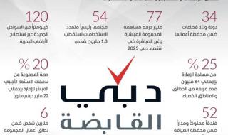 «دبي القابضة».. عقدان من قصة نجاح استثنائية