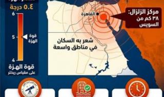 بعد زلزال مصر اليوم.. توقعات ليلى عبد اللطيف 2026 عن الكوارث والزلازل تشعل مواقع التواصل