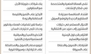 12 تحدياً و12 حلاً .. ررؤية جديدة لمستقبل عقاري أقوى في دبي