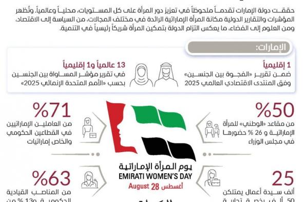 تمكين المرأة في الإمارات.. إنجازات تترجمها مؤشرات عالمية