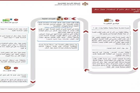 حاسمة: دليل 2026 النهائي لتجديد جواز سفرك من المنزل - تجنب الذهاب للجوازات!