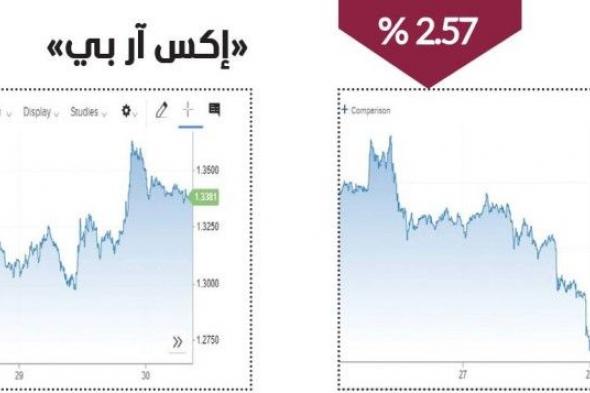 تراجع جماعي للعملات المشفرة في أسبوع