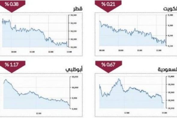 شراء انتقائي يرفع سيولة أسهم الإمارات لـ2.7 مليار درهم