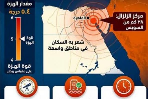 بعد زلزال مصر اليوم.. توقعات ليلى عبد اللطيف 2026 عن الكوارث والزلازل تشعل مواقع التواصل